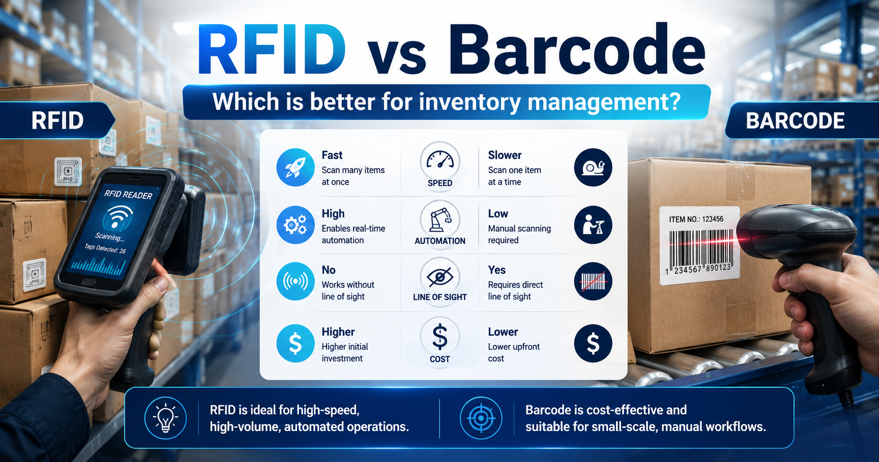 RFID vs Barcode